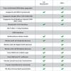 OBDLink LX MX+ OBD2 Сканер ELM327 Диагностический Сканер для iPhone, iPad, Android, Kindle Fire или Устройства на Windows