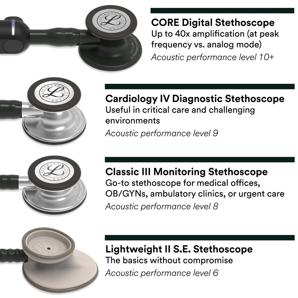 Littmann Classic III 5806 Stethoscope, Raspberry/Gold