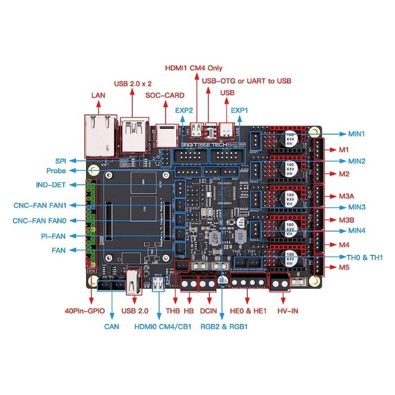 Плата управления Manta M5P V1.0 32 бит поддерживает 5 шаговых драйверов, подходит для материнских плат 3D-принтеров CB1 TMC2209 TMC5160