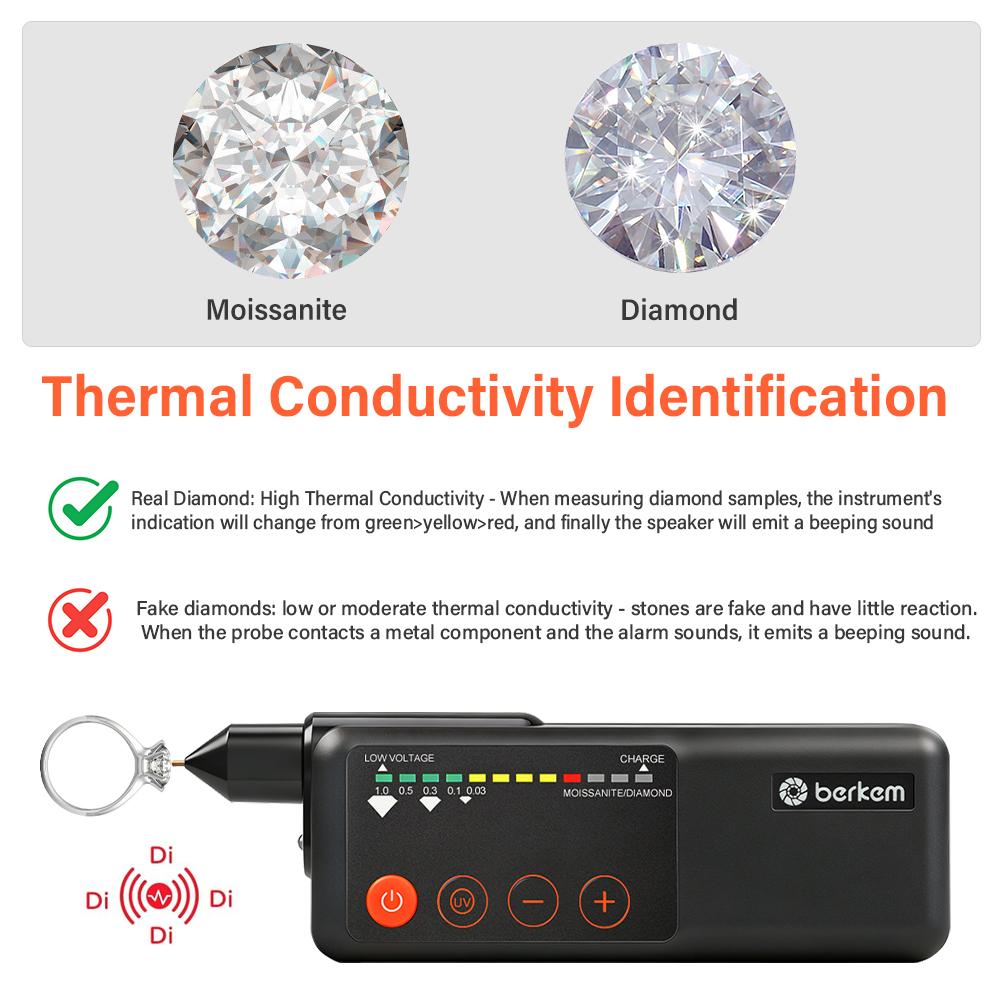Yieryi Rechargeable Diamond Tester Pen Moissanite High Accuracy Jewelry Selector Tool with UV Light Type-C for Gemstone Stone