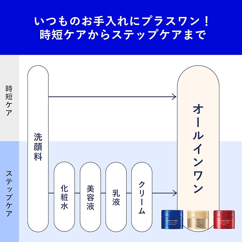 Aqua label Специальный гель-крем EX (подсветка) 90 г Основной компонент 4MSK производные витамина Е все в одном гель отбеливающий уход [Квази-препараты]