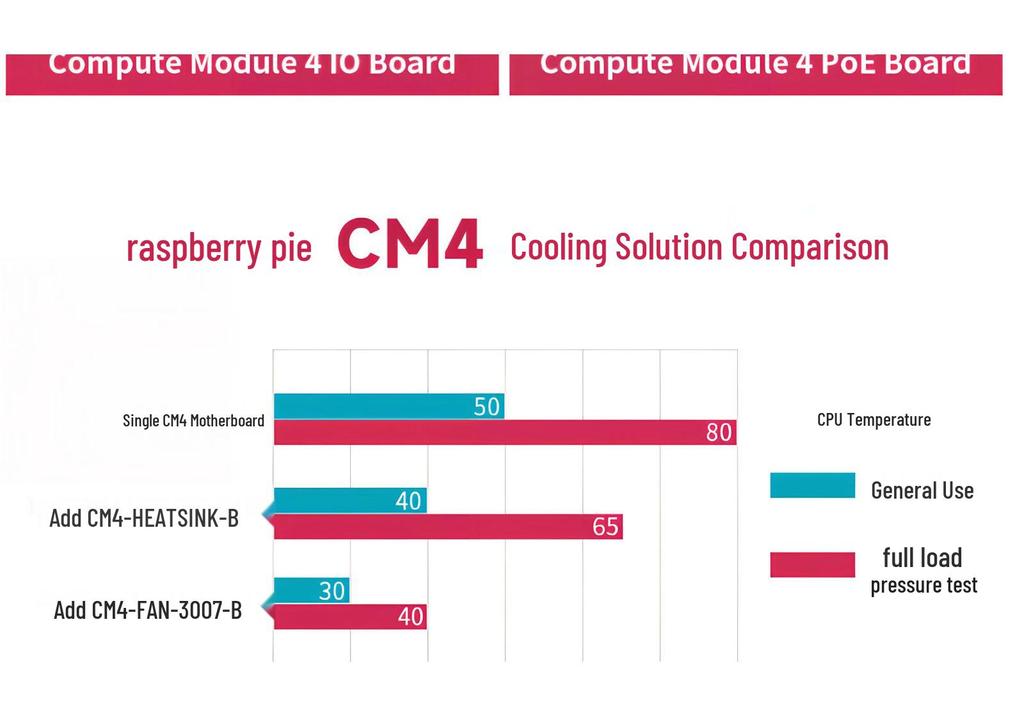 Алюминиевый радиатор Micro-Snow для Raspberry Pi CM4 с вентилятором с регулируемой скоростью