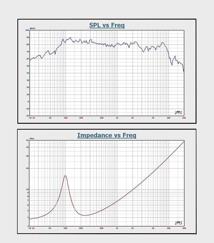 25 Вт, 4-8 Ом, 3 дюйма, сабвуфер, сабвуфер Fever, HIFI, металлическая керамическая алюминиевая раковина, домашний аудиоусилитель, динамик