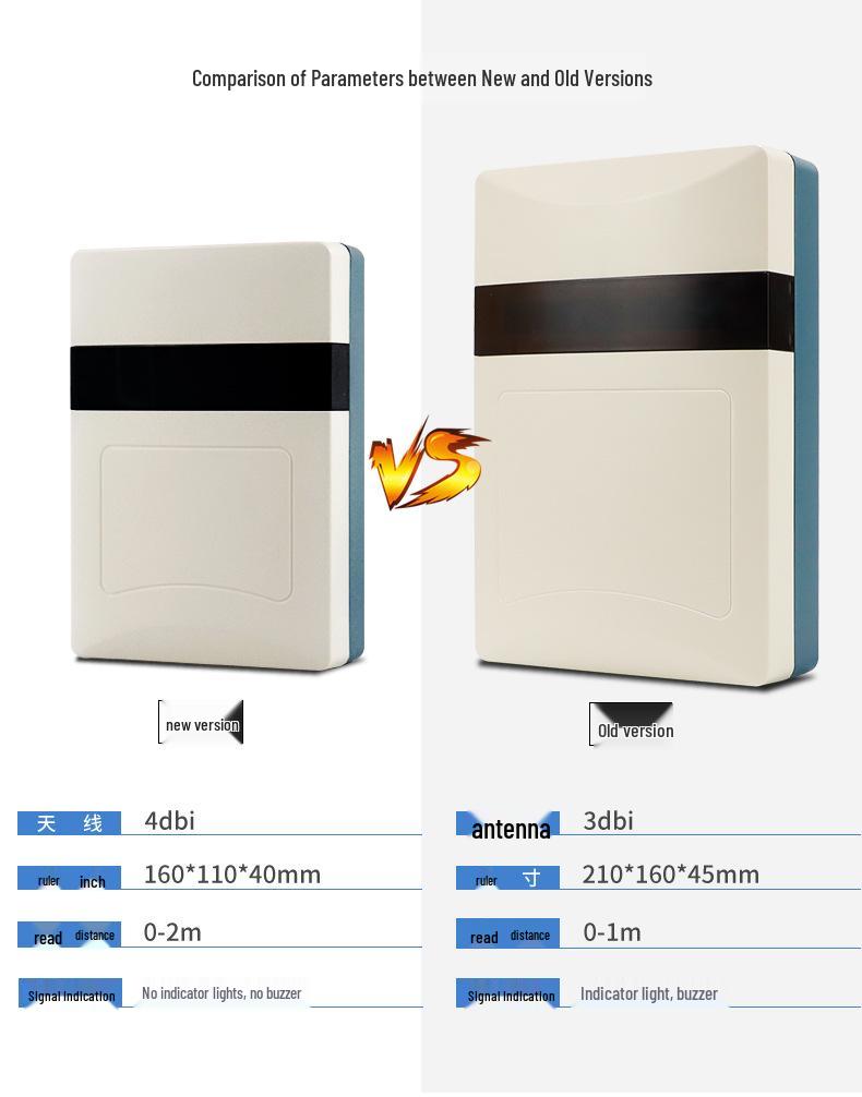 Industrial UHF Desktop RFID Reader/Writer with Network & WiFi Capability for UHF 6C Card Issuing and Writing.