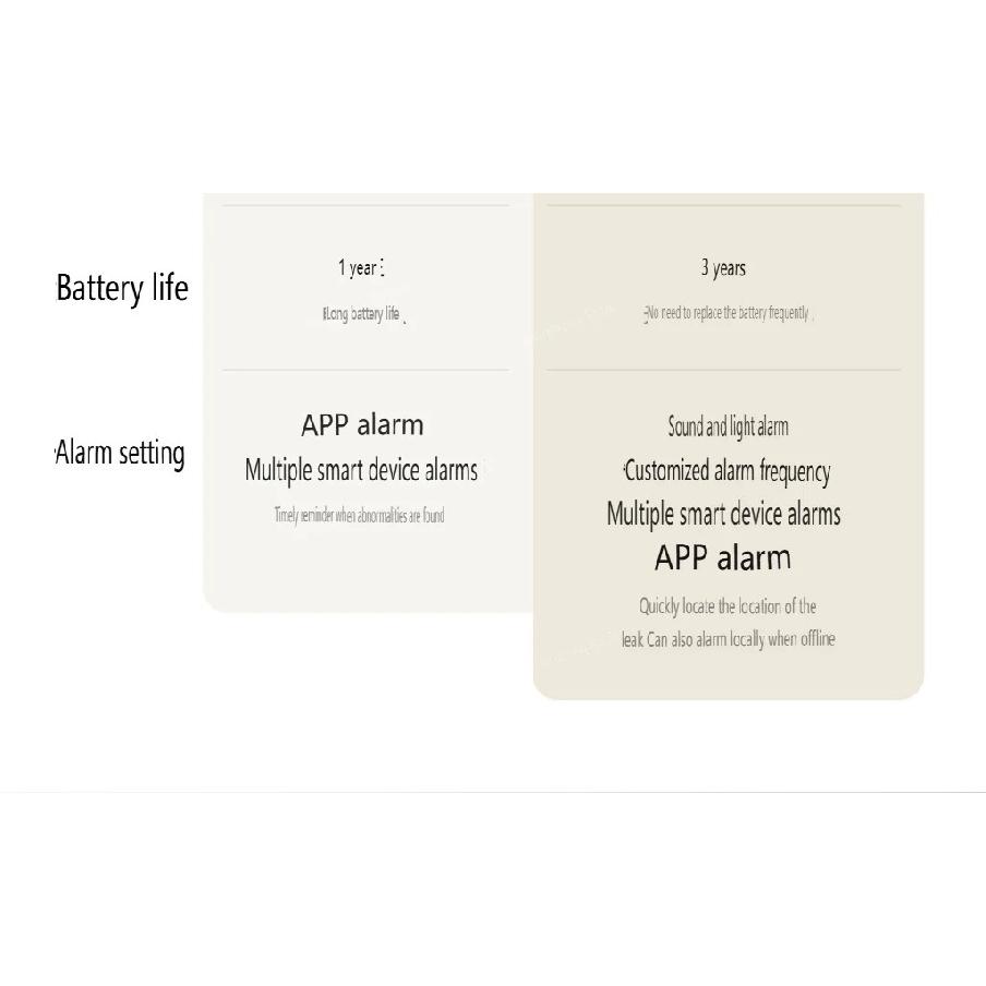 XIAOMI Water Leak Sensor 2 Bluetooth Water Immersion Detector Soaking Sensor Sound and Light Alarm Remote Control With Mi Home