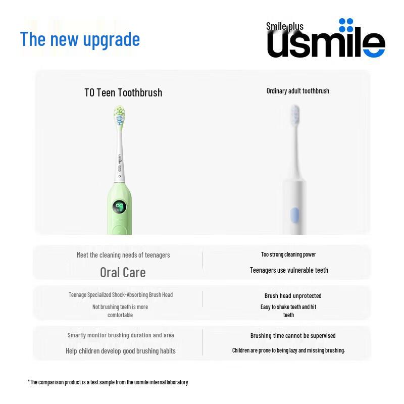 usmile T10 Звуковая электрическая зубная щетка, китайская вилка (адаптер в комплекте)
