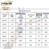 Экранированный сигнальный кабель RVVP - 2345 жил, 0,5/0,75/1 кв.мм, Чистая медь, Огнестойкий и пожаробезопасный кабель управления