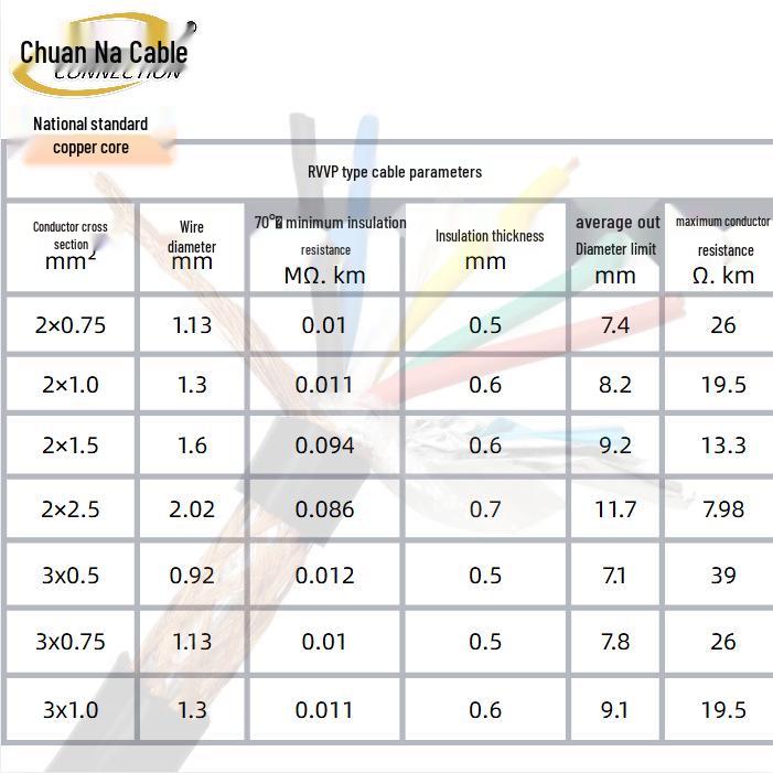 Экранированный сигнальный кабель RVVP - 2345 жил, 0,5/0,75/1 кв.мм, Чистая медь, Огнестойкий и пожаробезопасный кабель управления