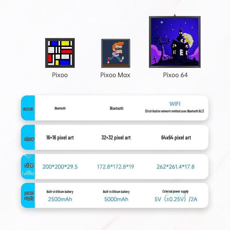 Пиксельный дисплей Divoom Pixoo Max с часами и подсветкой окружающей среды