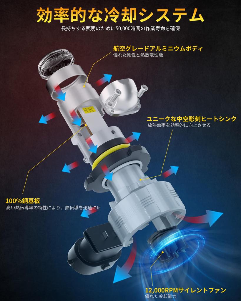 AILEO 9005 LED Headlight Mini Projector Lens for Right Hand EMC Canbus 16000LM 6000K