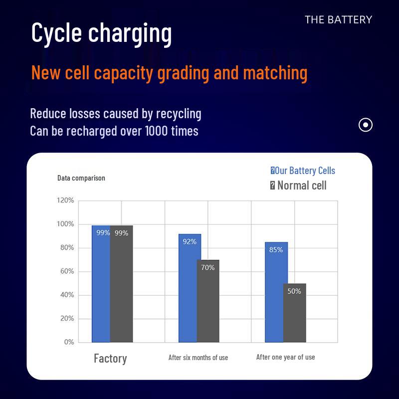 Аккумуляторная дрель 12 В с зарядным устройством для литиевой батареи, пистолетной рукояткой и батареей 16,8 В/18 В для задач вращения и закручивания