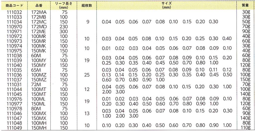 Niigata Seiki SK Made In Japan Thickness Gauge Set of 19 75mm 60M (Gap Gauge) 0.03-1.00mm