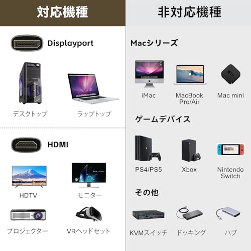Кабель-адаптер FDBRO DisplayPort на HDMI 8K, Активный 8K@60 Гц, 4K@120 Гц, 32,4 Гбит/с, Однонаправленная передача, Штекер-Штекер, DP 1.4 на HDMI 2.1, Дисп
