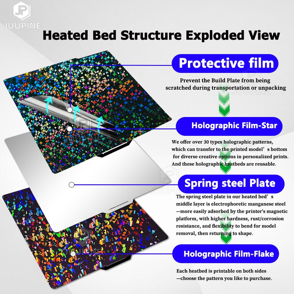 X2D P2S Build Plate for Bambu Lab A1 P1P P1S Smooth X1C Spring Steel Sheet Double Sided 3D Print For Bamboo X2D Build Plate P2S 3
