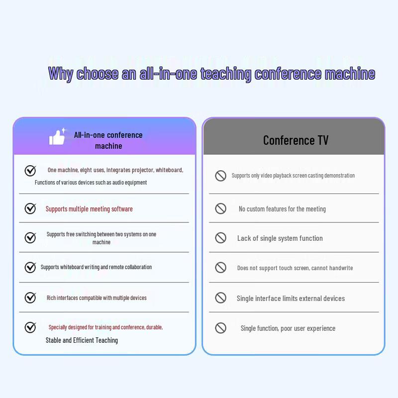 Newline 75-inch 4K Interactive Conference & Education Display (CN version)