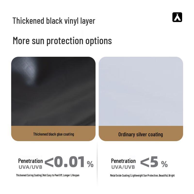 MOBIGARDEN Sky Dome 410 Camping Tarp