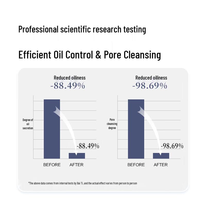 Boti Профессиональный дорожный набор для контроля жирности