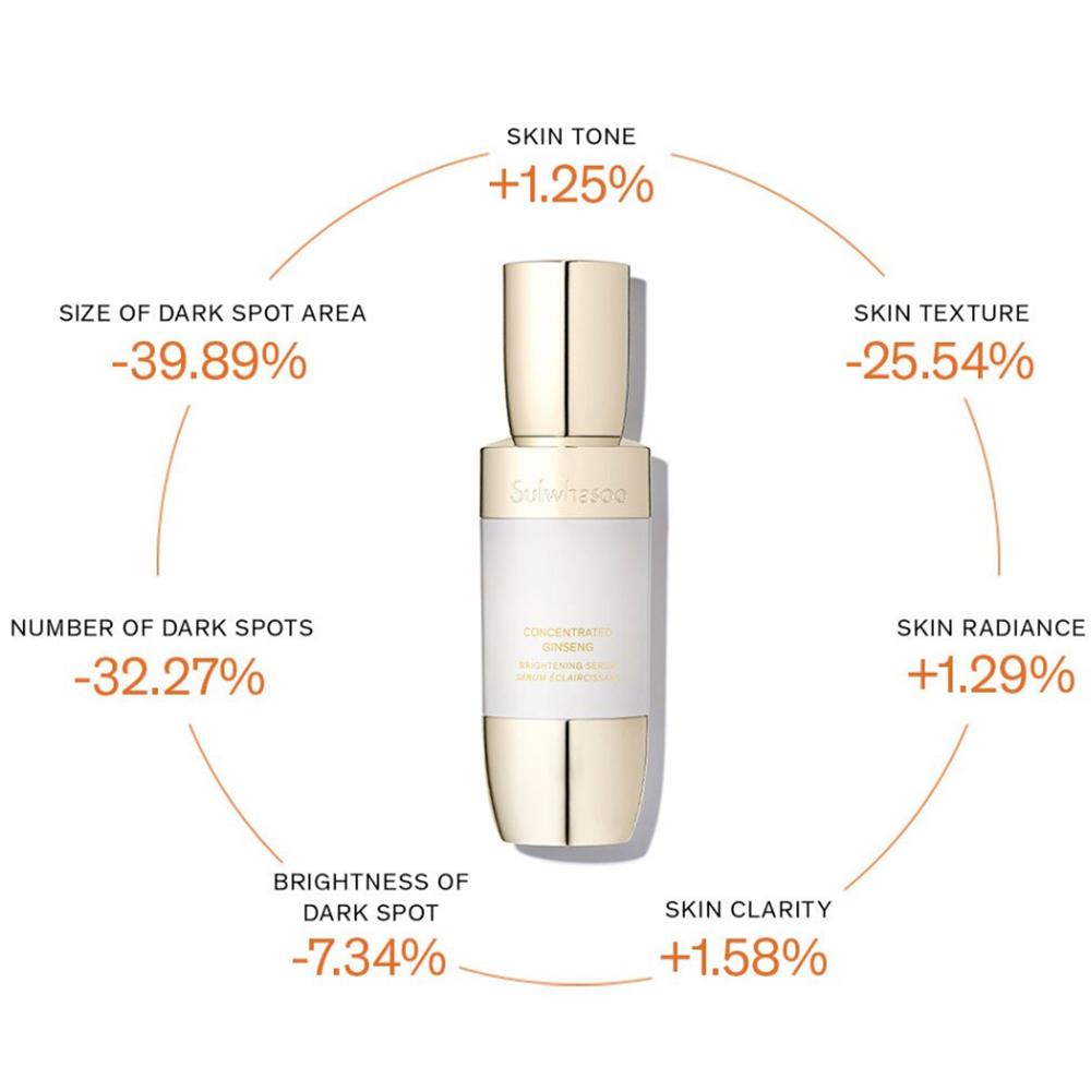 Sulwhasoo Konsentrlangan Ginseng Oqartiruvchi Serum 8ml (Namuna)