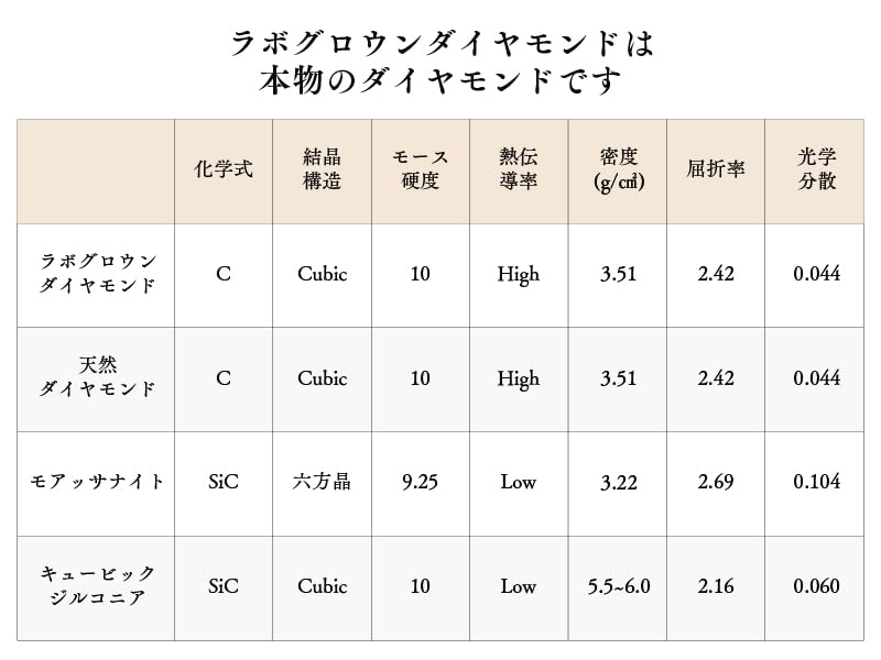FANCIME Бриллиантовое кольцо Основной размер Стерлинговое серебро Овальная огранка Идеально для и Подарочная упаковка Женское "Одно обещание" Камень 0,5 карата (0,61 карат) / 0,61 карата (0,5 карата) /