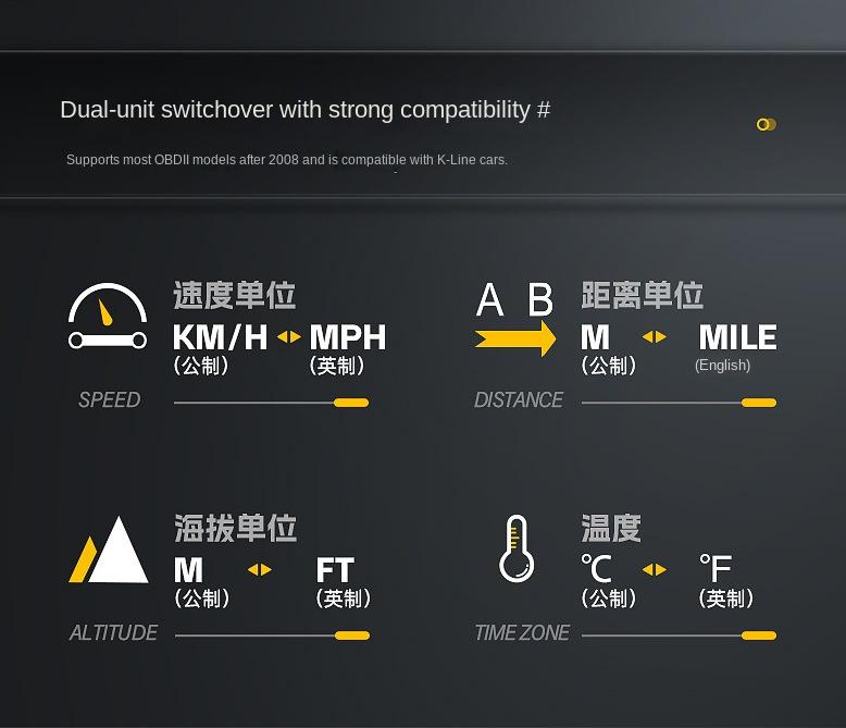Универсальный автомобильный HUD, цифровой OBD-спидометр, система сигнализации превышения скорости