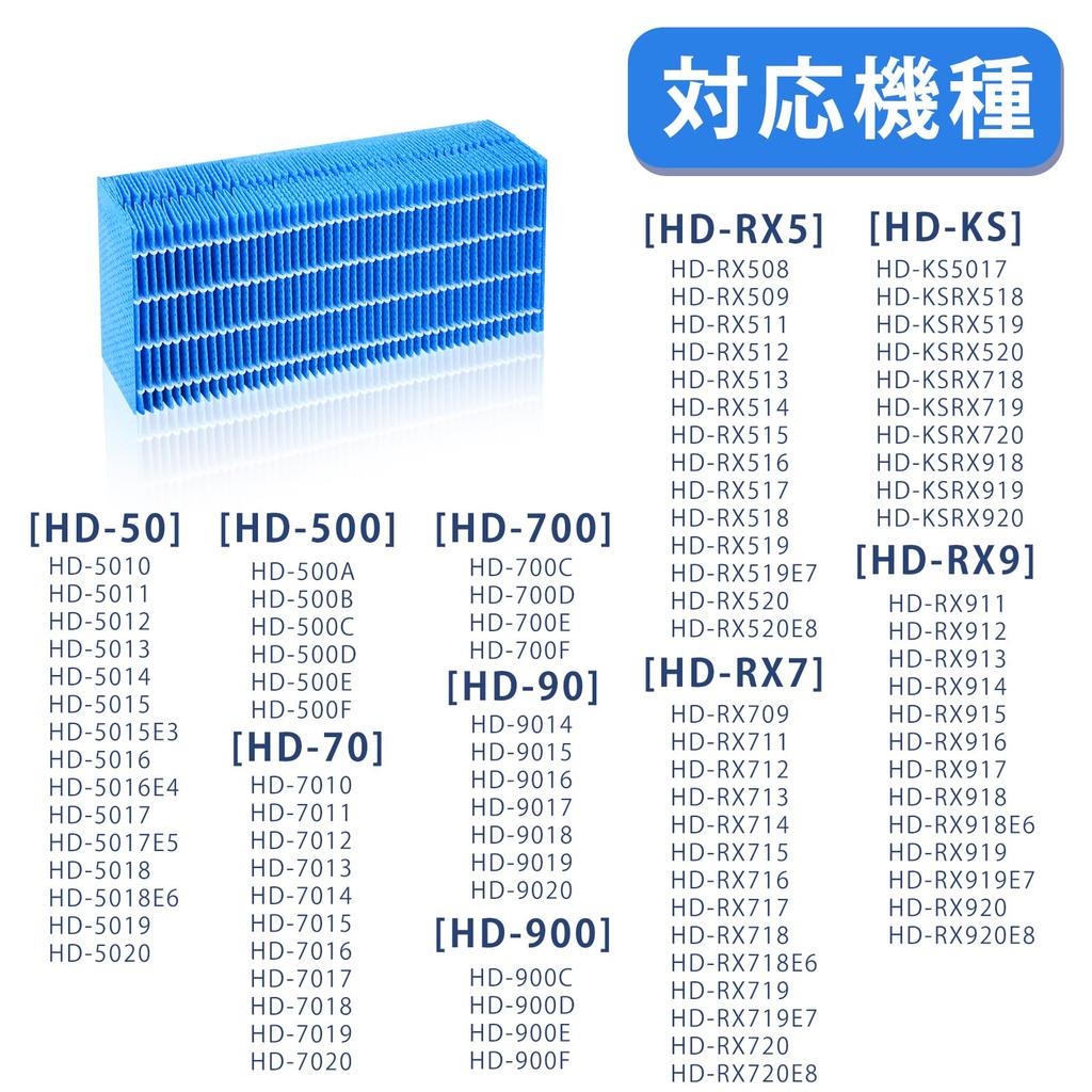 H060518 H060511 H060509 Antibacterial Evaporative Filter for Humidifier Replacement Humidifier Replacement Filter Compatible with H060518 H060511