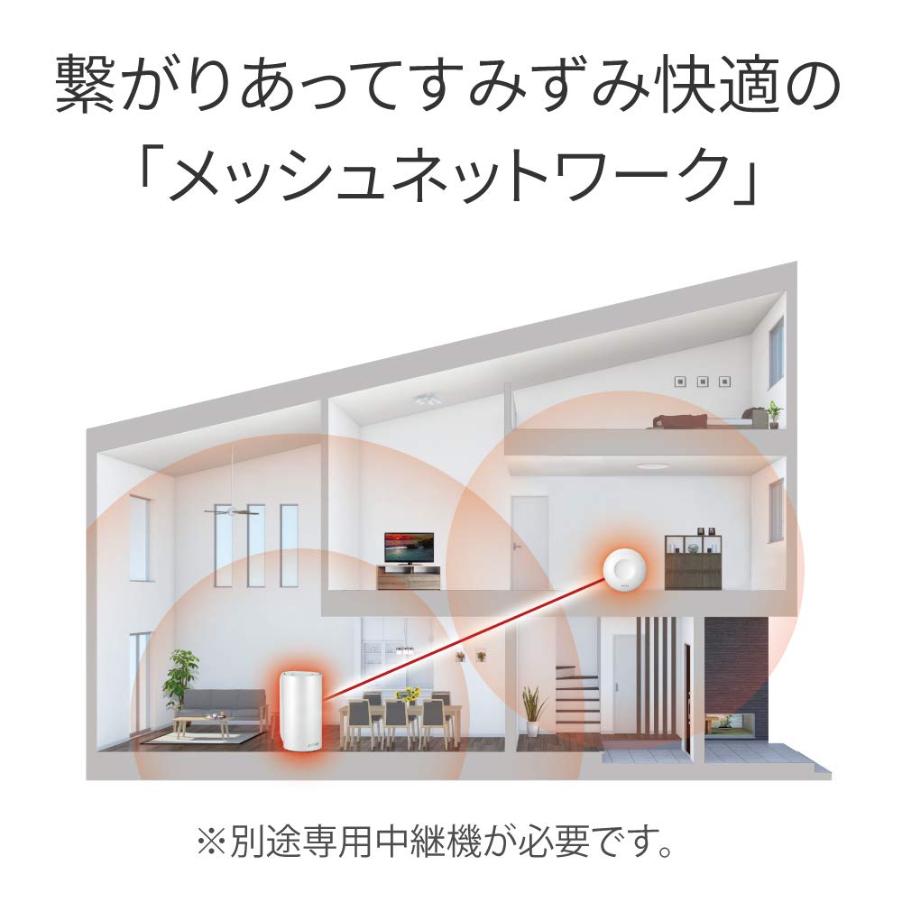 BUFFALO WiFi Wireless LAN AirStation Connect Main Unit Relay Set Model 11ac Ac2200 Dual Band with Unique Mesh Function 3LDK 15 Units Echo Manufacturer