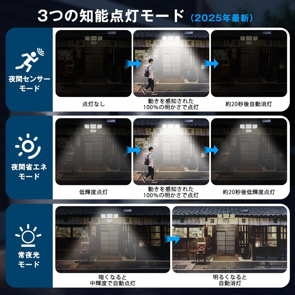 Outdoor Solar Light with Waterproof Motion Sensor [2025 New Year Sale] 4-Sided Lighting & Ultra-Bright LEDs, IP65 Waterproof. High-Performance,