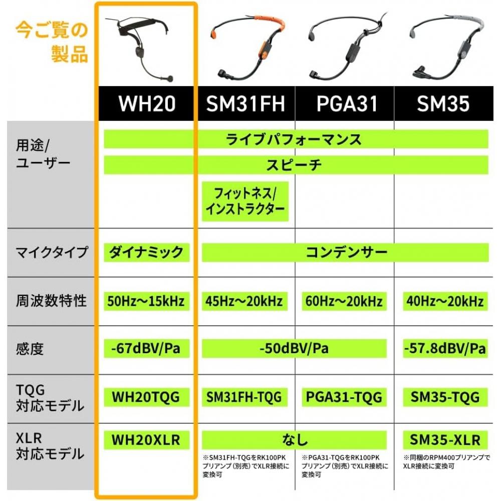 Конденсаторный микрофон Shure Наголовный Кардиоидный Wh20Tqg [Оригинальный продукт для внутреннего рынка] Отдельный элемент Tqg