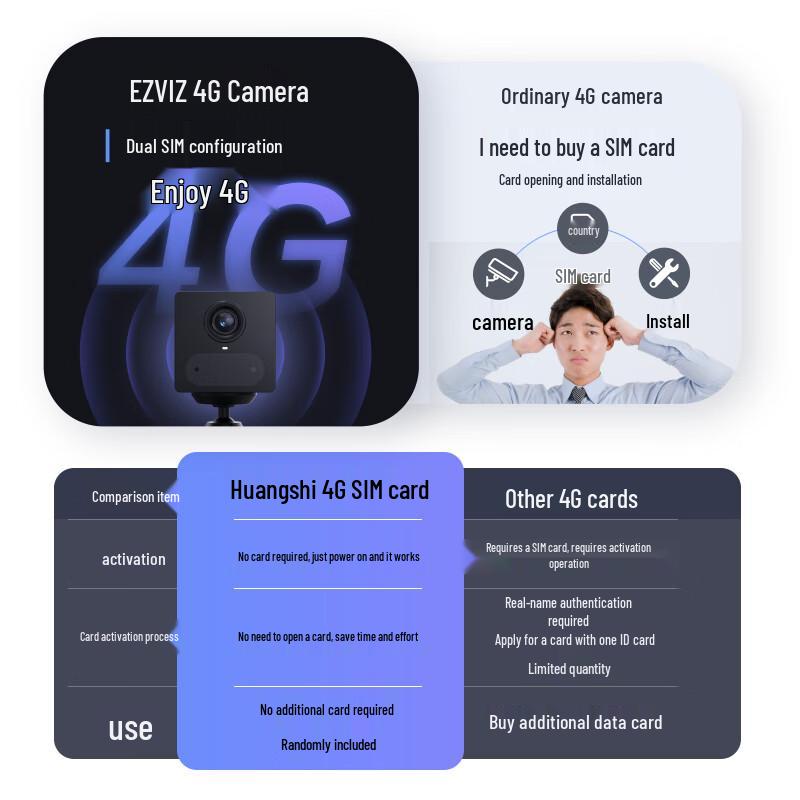 EZVIZ CB2 4G Battery Security Camera (CN version)