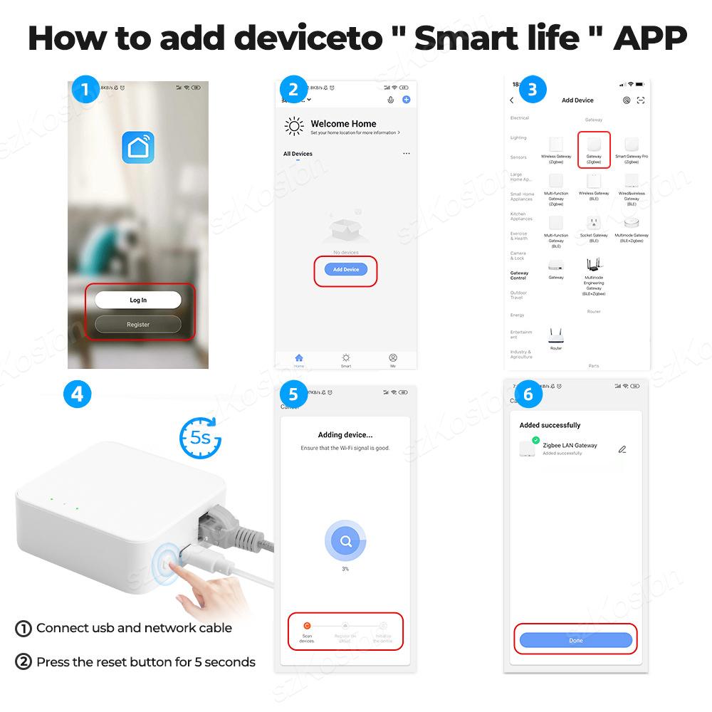 Tuya Smart Life ZigBee 3.0 Wired Gateway Hub APP Голосовое управление Умный дом Мост Автоматизация дома Работает с Alexa Google