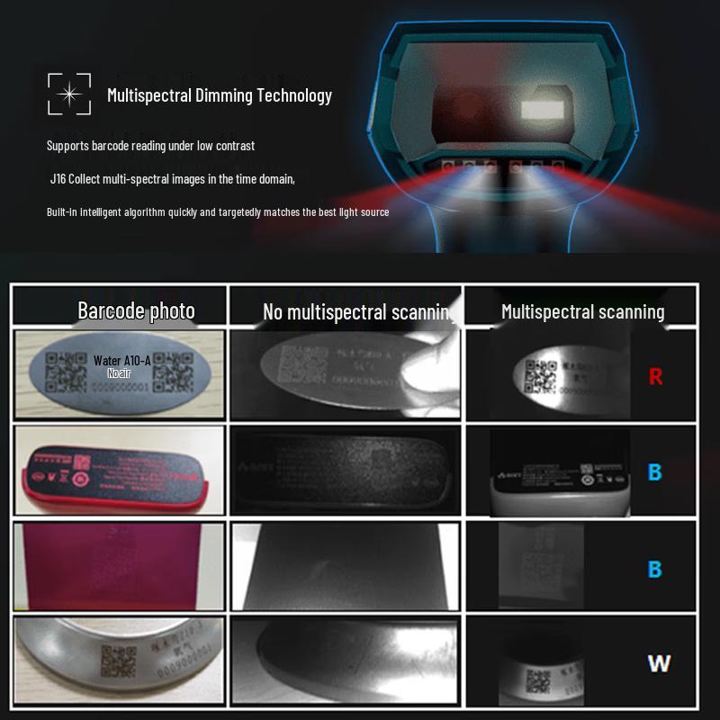 iData 2D Barcode Scanner