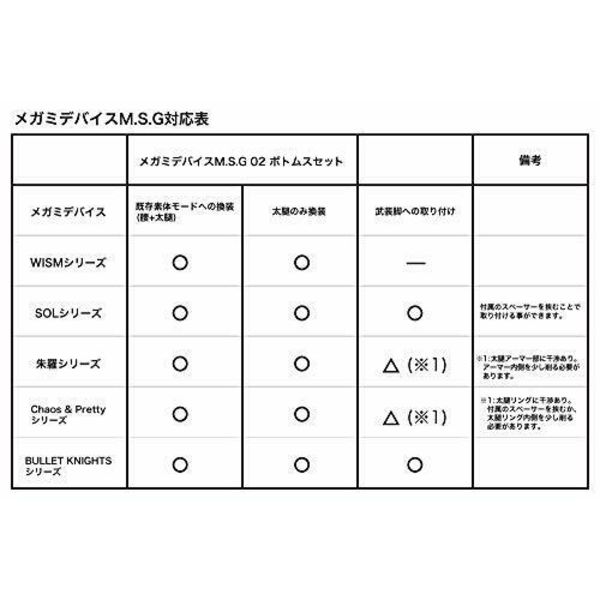 Megami Device M.S.G 02 Bottoms Set White (Plastic model) NEW from Japan