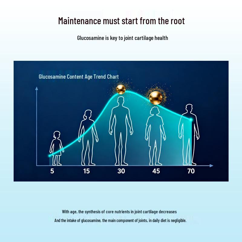 Универсальный суставной пластырь с глюкозамином и хондроитином - Моксотерапия полынью для плеч, шеи, поясницы и колен с согревающим и охлаждающим эффектом.
