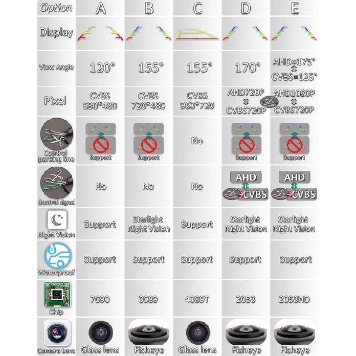 GreenYi 170 Degree AHD 1920x1080P Vehicle Rear View Camera Upside Down Install Metal Body Black Car Reverse Fisheye Lens Camera