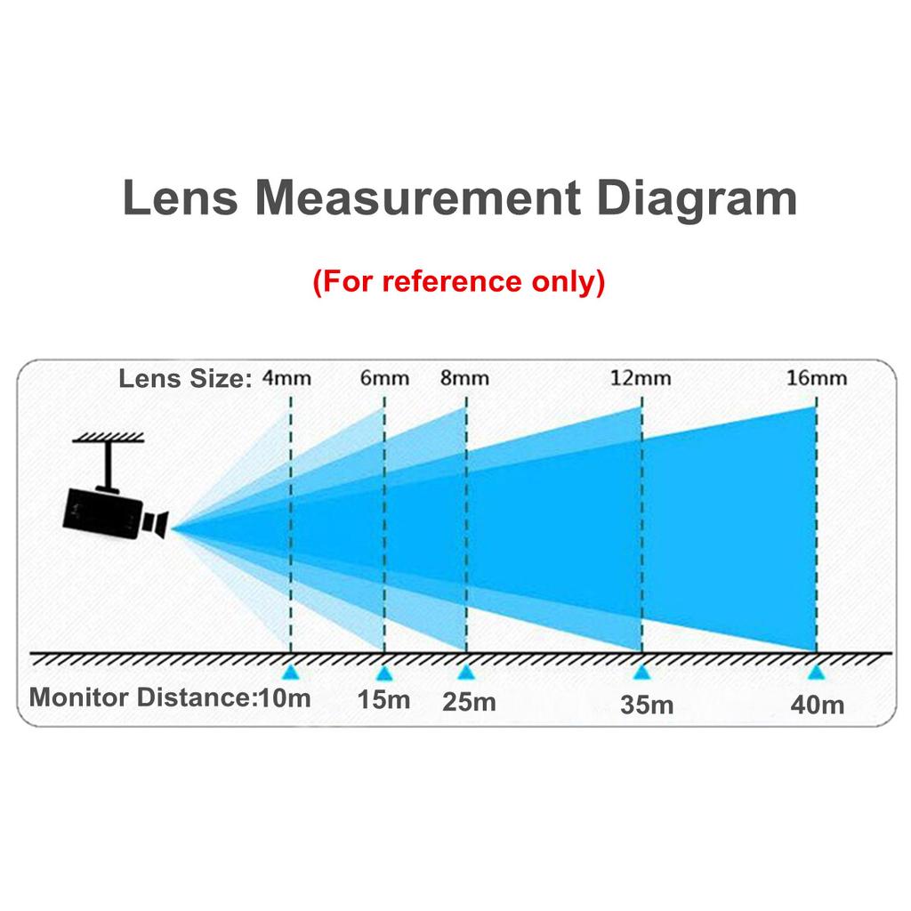 HD 5MP 1.44mm CCTV Wide Angle Lens Fisheye View 1/2.5'' F2.0 IR Board IP Camera