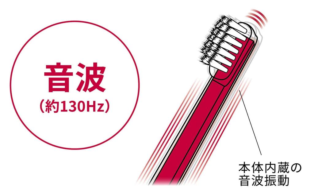 By a Dental University Reclean Reclean Foam Set Ultrasonic Electric Electric Toothbrush Gel High Concentration Periodontal Gingivitis Plaque Oral Care