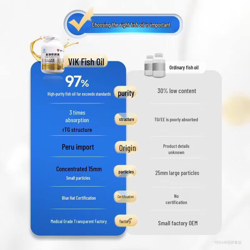 Вик Фэнши Высокочистый rTG Рыбий Жир Мягкие Капсулы