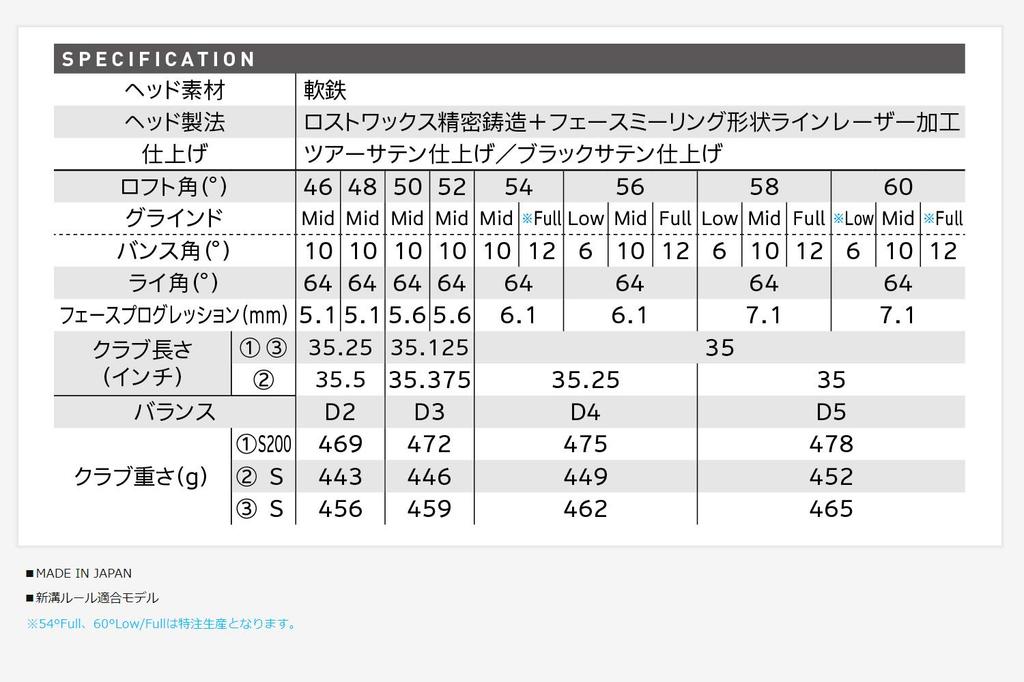 Cleveland Golf Wedge RTX ZIPCORE Black Satin 56 (Full) 12 [Model with Genuine Catalog Shaft] N.S.PRO MODUS3 TOUR120 Steel Shaft Men's Right-handed