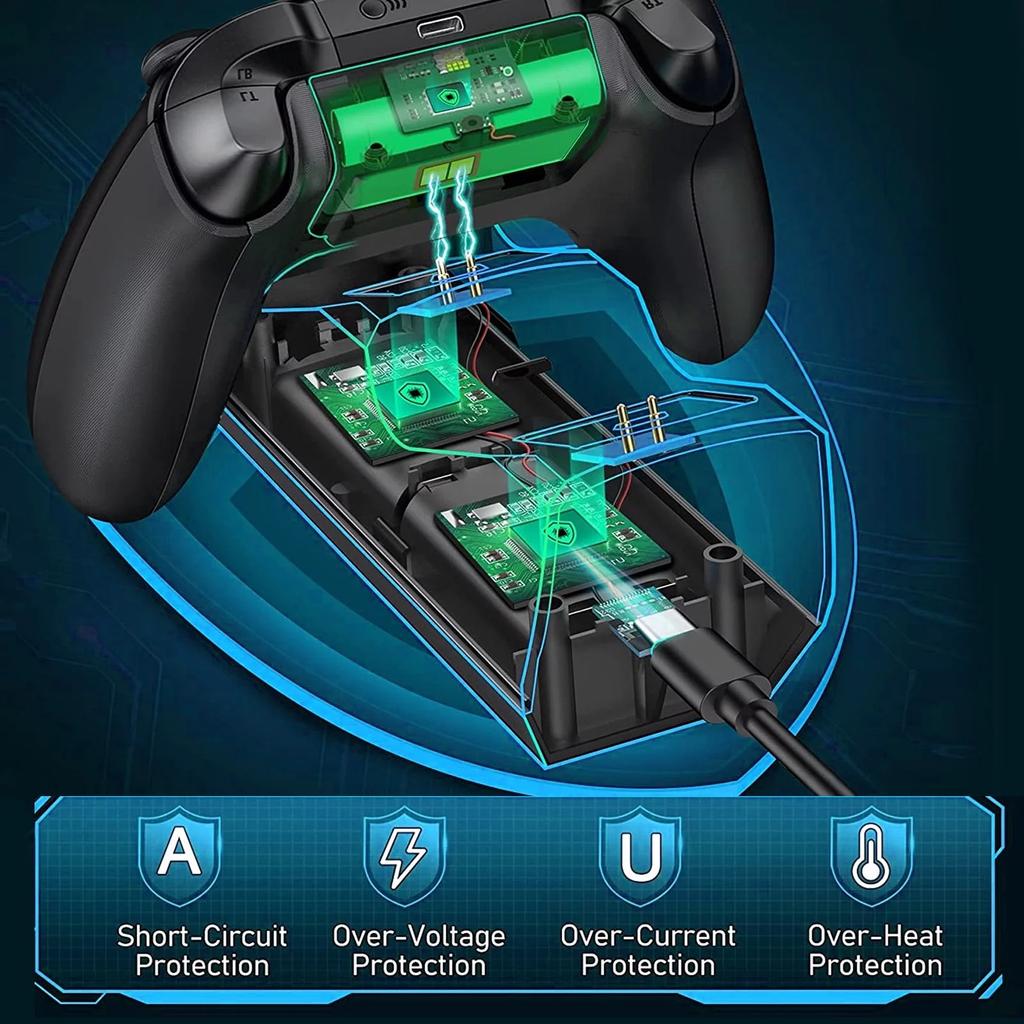 Charging Dock Fit for Xbox One/One S/X/Elite Controllers, Dual Controller Fast Charging Station with 2x1400mAh Rechargeable Battery Pack,Type-C Cable