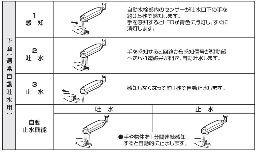 SANEI Automatic Faucet Pipe EA100-60X-16