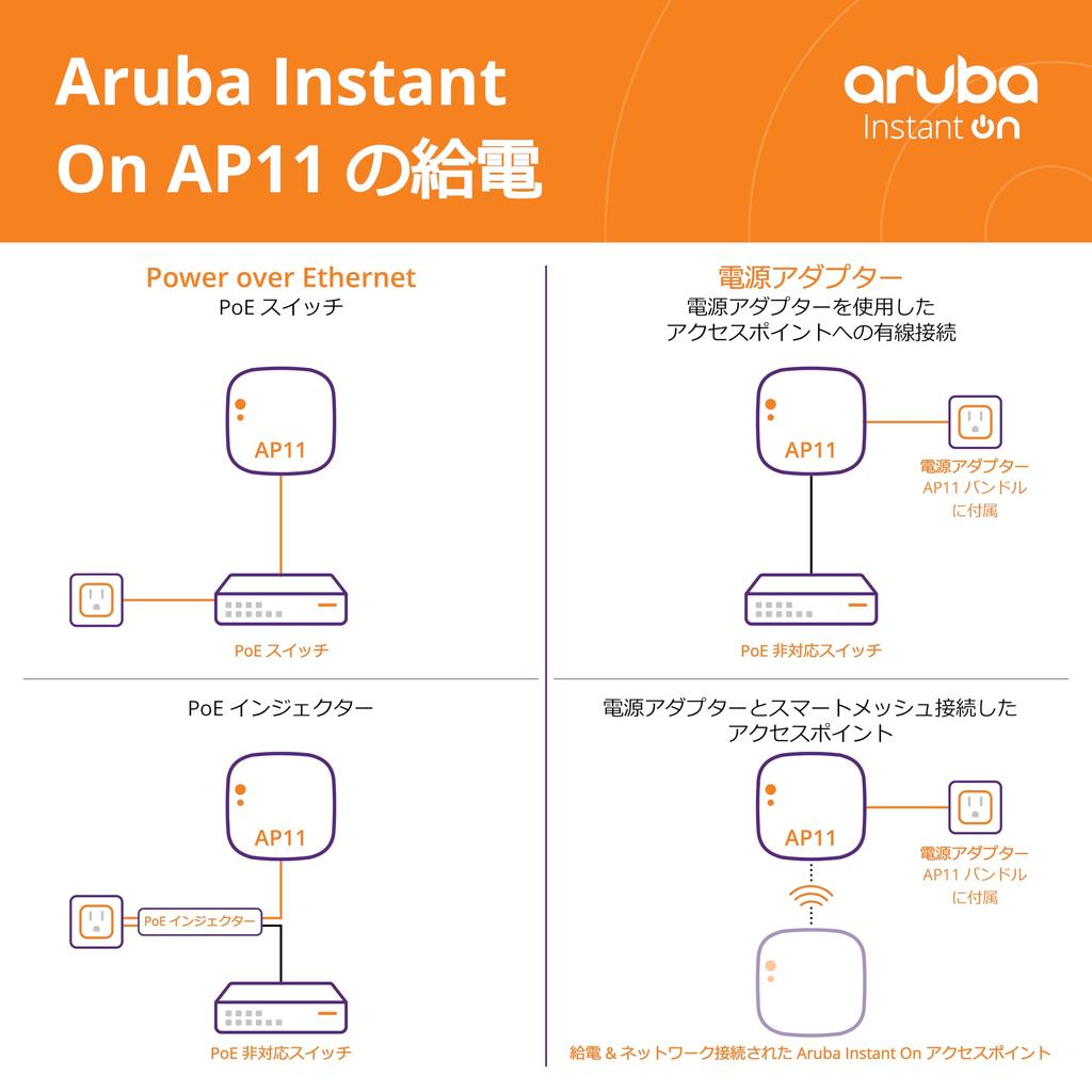 HPE Networking Instant On Access Point AP11 2x2 WiFi 5 Indoor Wireless Access Point Power Supply Not Included JP Model (R2W99A)