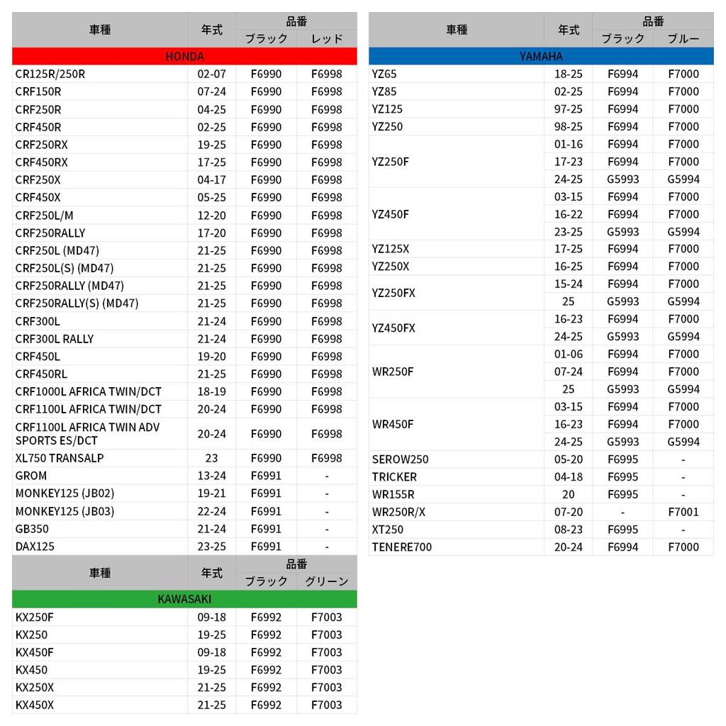 ZETA RACING Aluminum Aluminum for Honda GROM MONKEY125 GB350 and DAX125 Part Footpegs, Black, High-Strength Alloy, (2013-2024), (JB02/JB03)