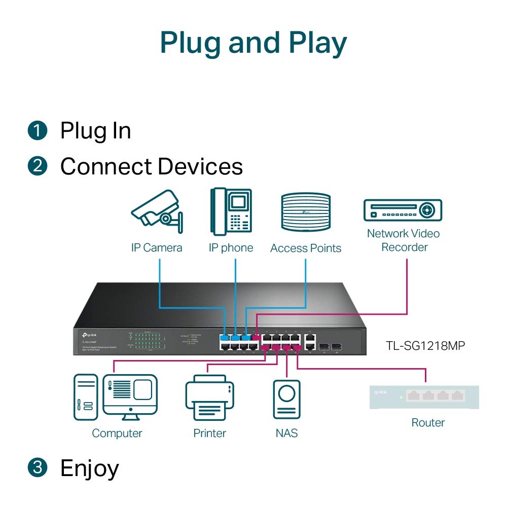 18 Port Gigabit Rack Mount Switch with 16 Ports UN TP-LINK PoE+ TL-SG1218MP