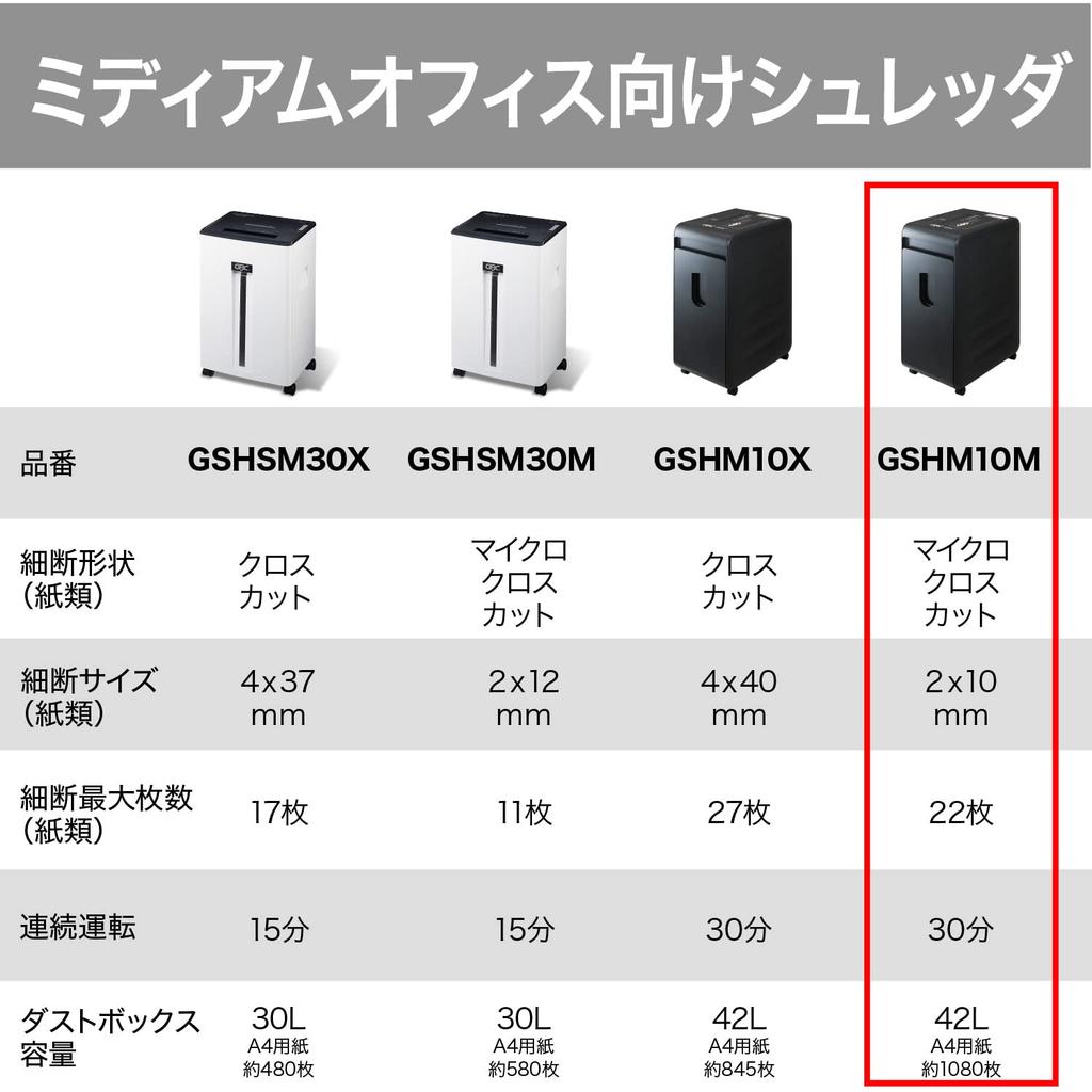 GBC для коммерческого использования, очень малое максимальное количество измельченных материалов — 22, приблизительно 30 минут непрерывной работы, совместимый с пылесборником большой емкости