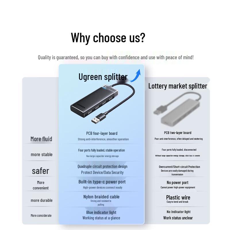 UGREEN USB 3.0 4-Port Hub with 1.5m Braided Cable