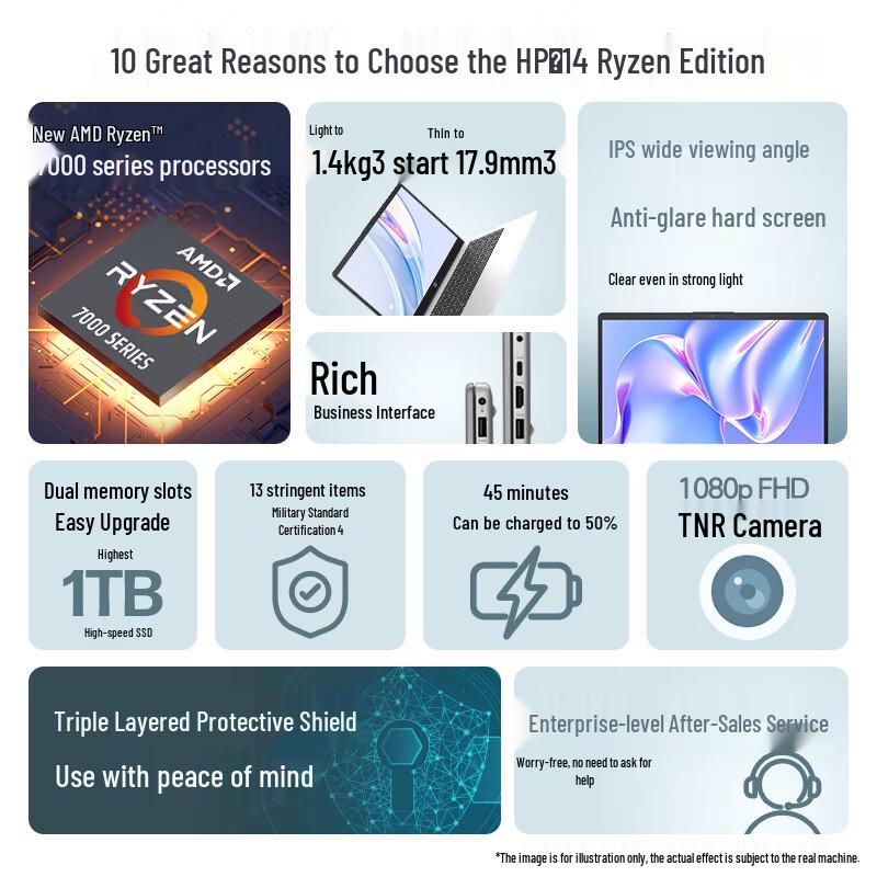 HP Rui 14 Slim Laptop with Ryzen 5 Processor (CN version)