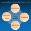 Engineering Construction Project Audit Guide