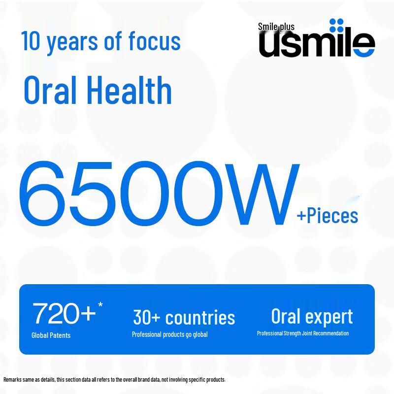 usmile AI Smart Electric Toothbrush Y30