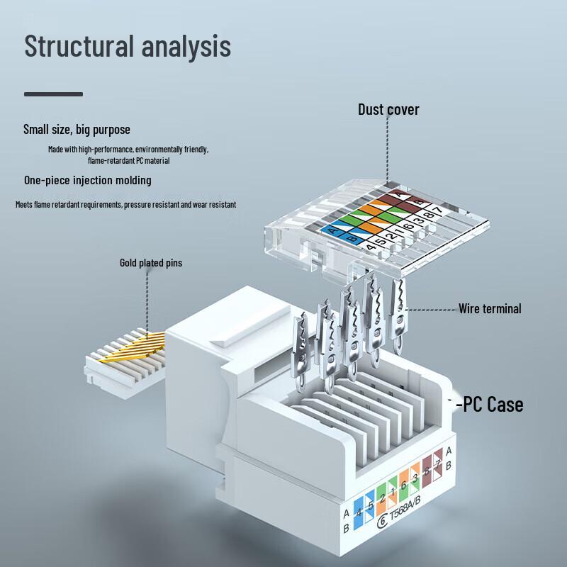 Shengwei Cat6 RJ45 Network Connectors (5-Pack)