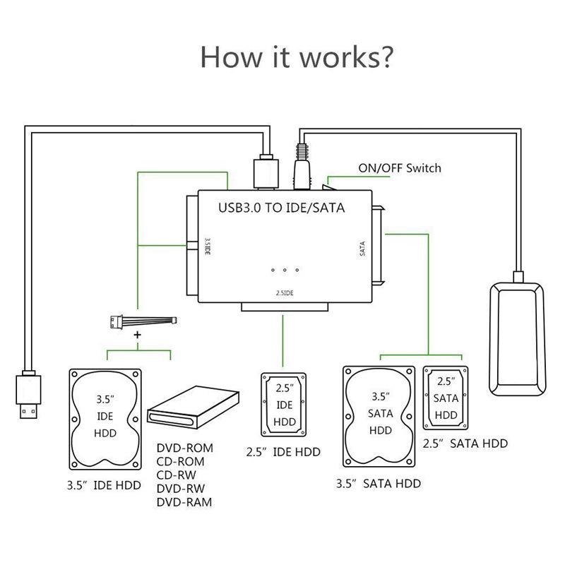 USB 3.0 Кабель-разветвитель на три SATA/IDE Easy Drive